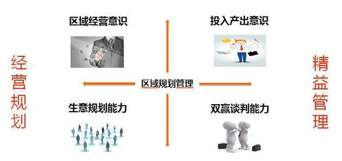 發展腰部力量，鞏固銷售渠道 金立代理商培訓實踐