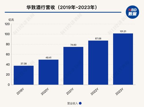 白酒市場五一銷售平淡，經(jīng)銷商守價(jià)觀望，數(shù)字化工具或成破局關(guān)鍵