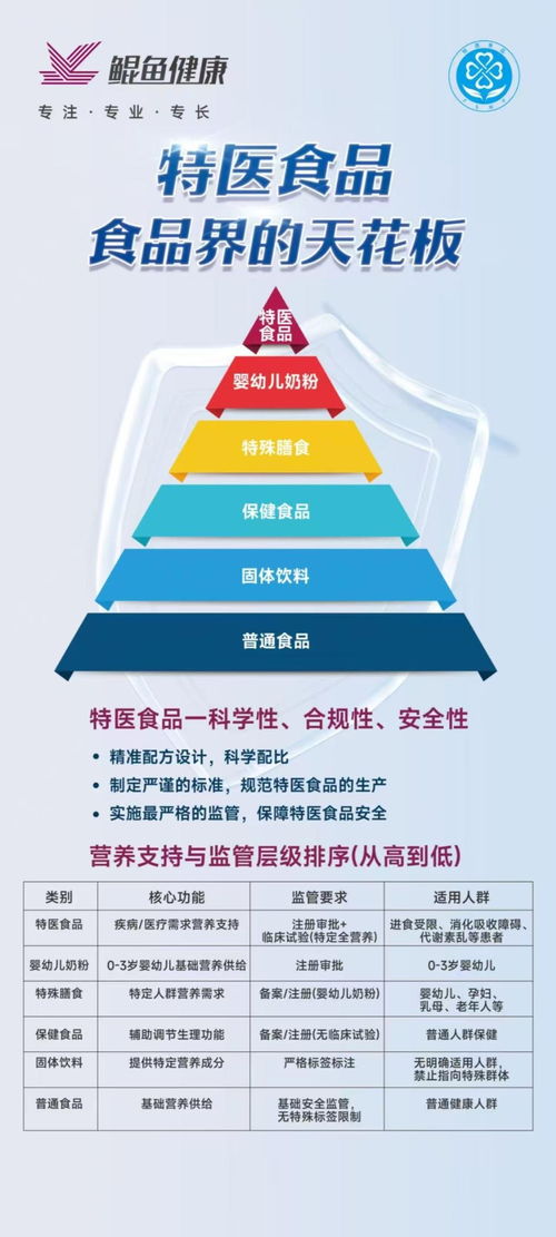從“治病”到“圍獵” 揭秘艾灸館藥店違規(guī)銷售特醫(yī)食品亂象