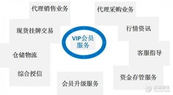 塑化企業(yè)代理銷(xiāo)售與采購(gòu) 共贏的商業(yè)模式