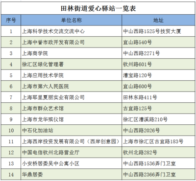 高溫送清涼，愛心驛站情系一線勞動(dòng)者——記上海技術(shù)服務(wù)行業(yè)的夏日關(guān)懷行動(dòng)